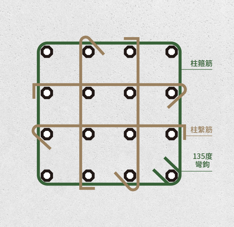 柱箍筋交錯綁紮