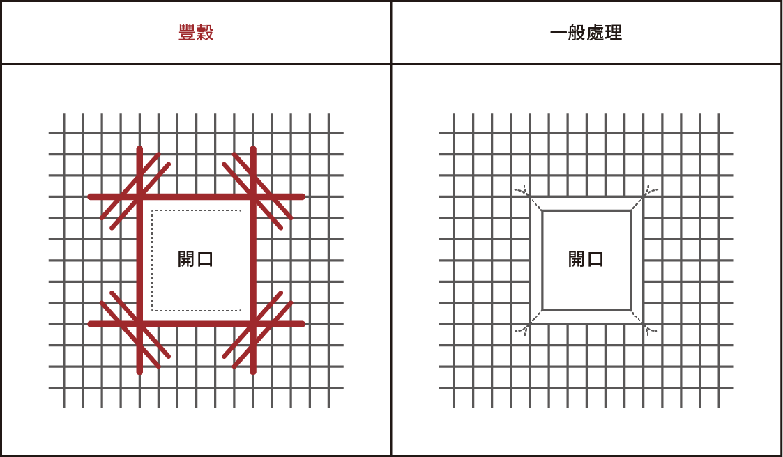 間隔器開口補強
